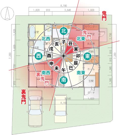 家 風水 健康|【風水】健康運アップに効果抜群な方角・アイテムや。